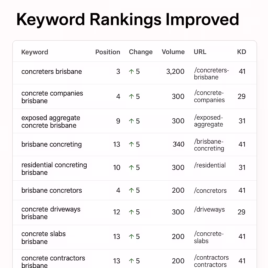 SEO improvements
